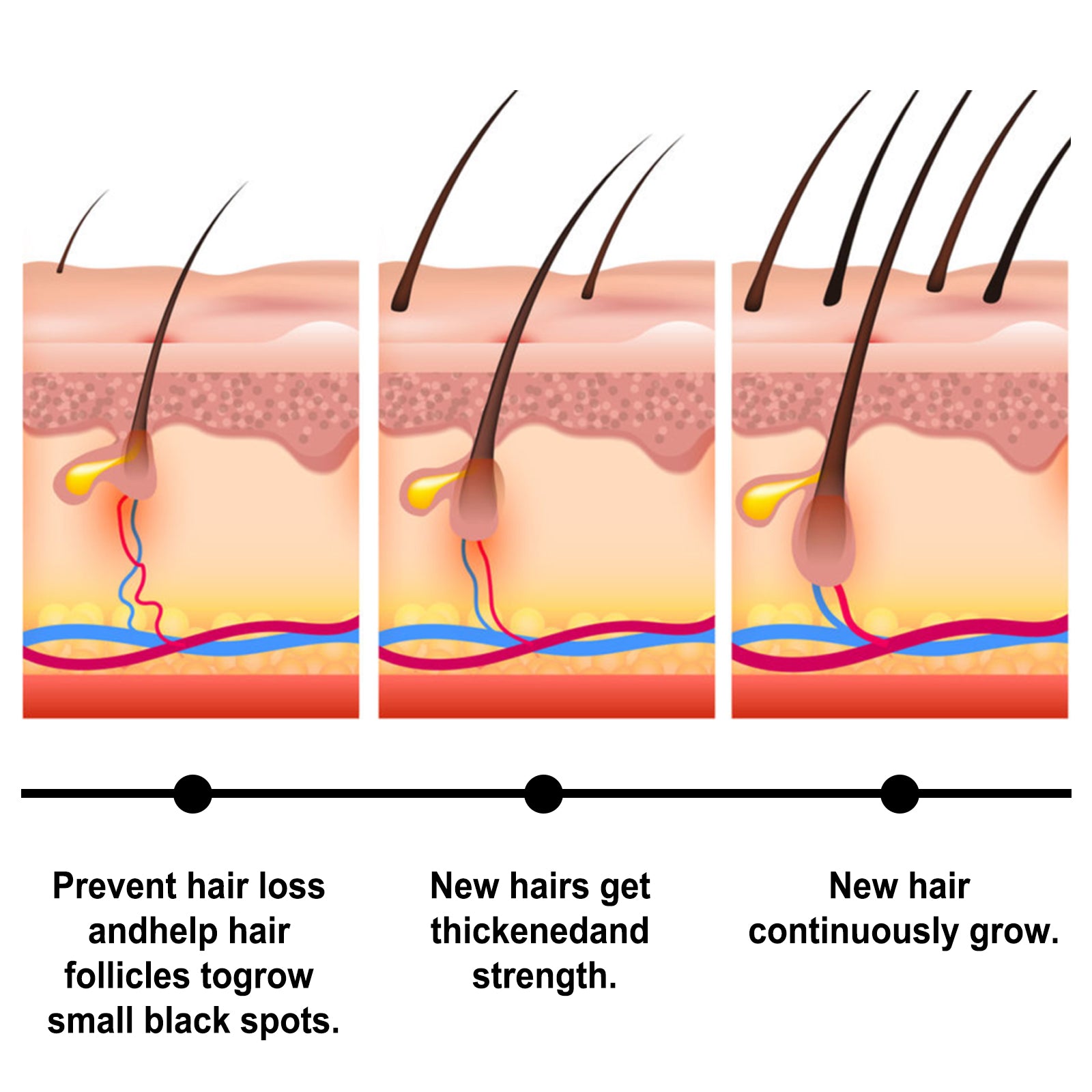 Batana Hair Spray Scalp Deep Moisture Repair Hair Strong Hair